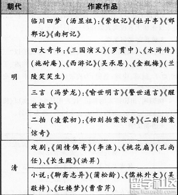 教师资格证考试《中学综合素质》历年核心考点:文学素养