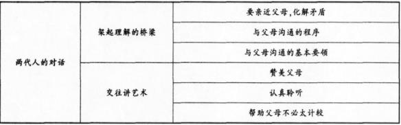 2016年下半年教师资格证考试试题及答案二——思想政治学科知识与教学能力(初级中学)