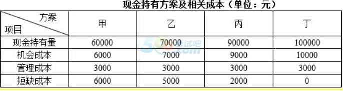 2016一级建造师《工程经济》考试真题及答案(文字版)