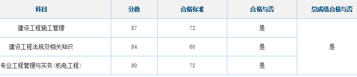 2016年北京二级建造师合格分数线已公布
