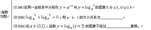 2016年成人高考高起点数学公式：指数函数