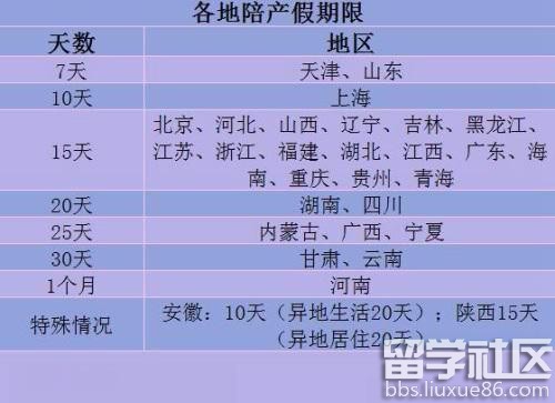 广东省人口与计划生育条例产假_广东省计划生育服务证(3)