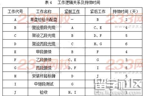 2016一级建造师《通信与广电》考试真题答案(完整版)