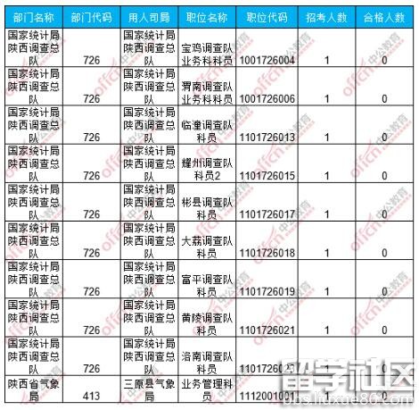 陕西省2017年人口密度_陕西省人口普查统计图(3)