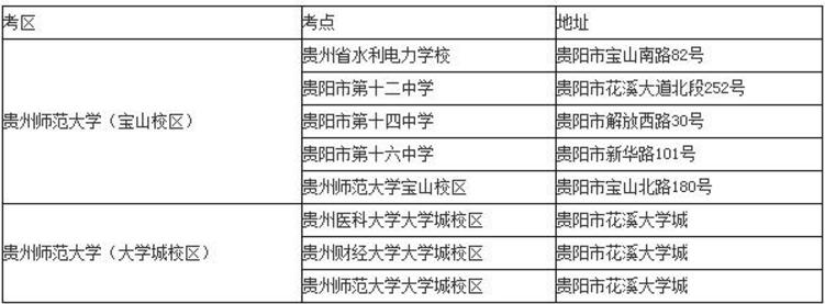 2016年下半年贵州教师资格证考试考区考点设置通告