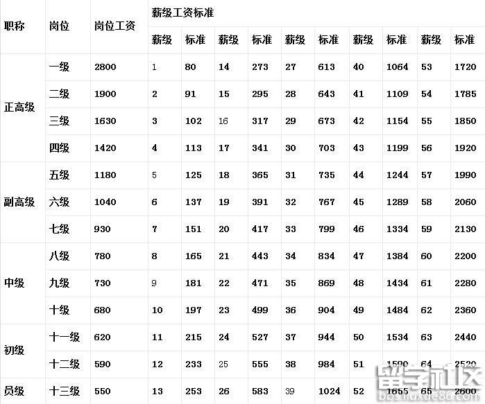 单位收入证明模板_文化事业单位收入
