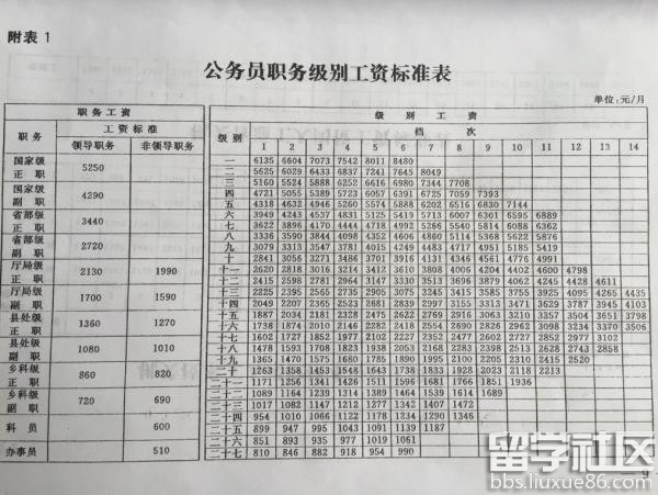 公务员级别工资标准表 公务员工资标准