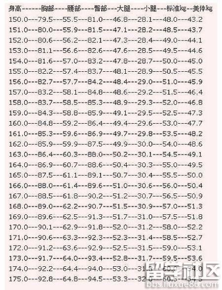 标准身高计算公式图片