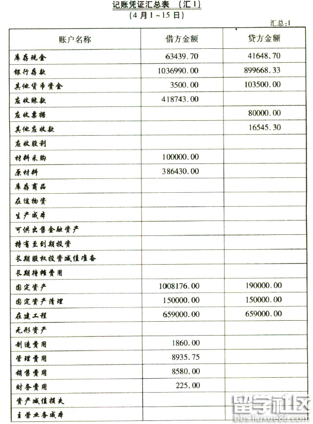 记账凭证汇总表 记账凭证汇总