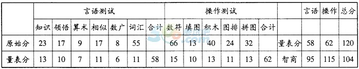 2016年心理咨询师三级专业技能模拟试题(1)