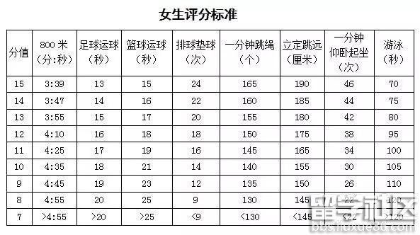 初三体育中考训练方案