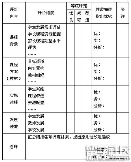 校本课程学生评价表 校本课程评价表