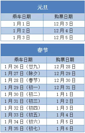 元旦春节火车票预售时间