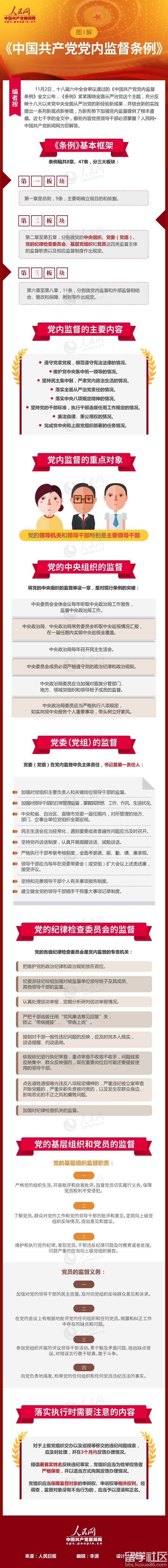 一图看懂《中国共产党党内监督条例》