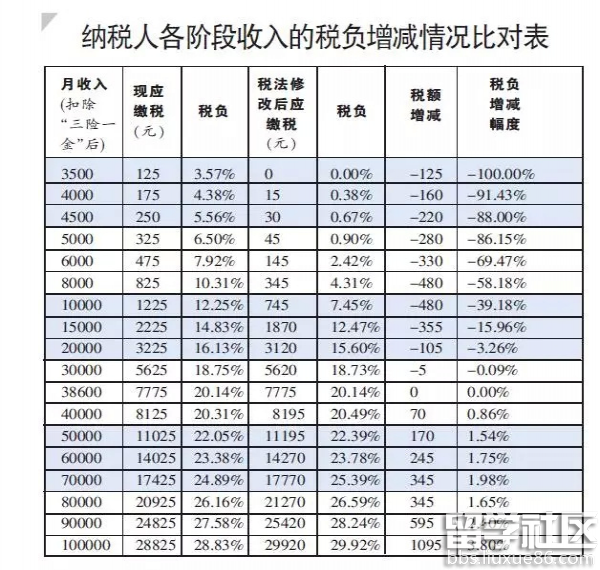 个税表2017