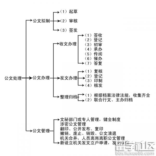 行政公文的格式示意图图片