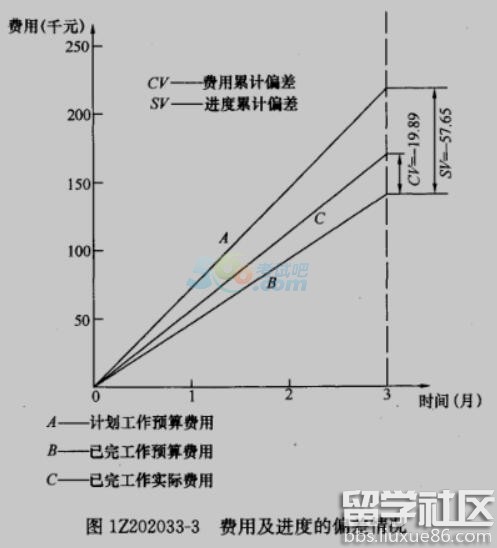 2016一级建造师《项目管理》考试真题（文字版）