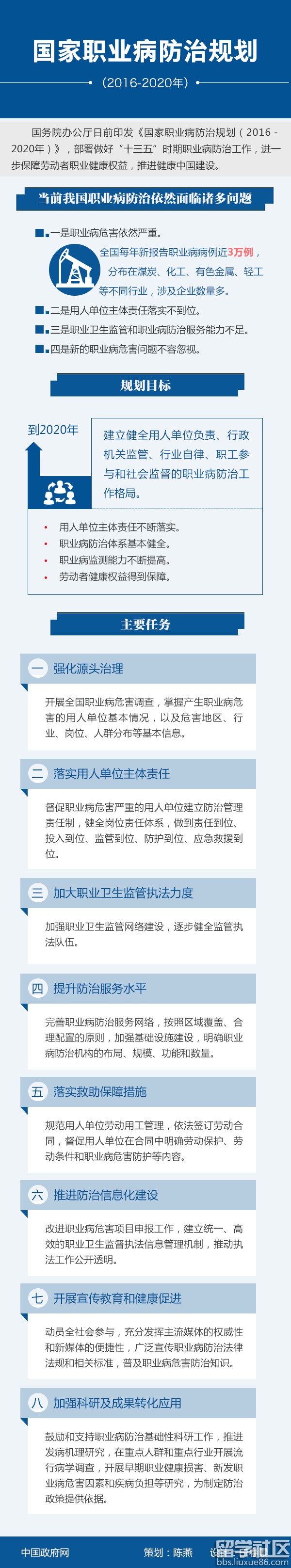 公务员时政热点：国务院印发《国家职业病防治规划》