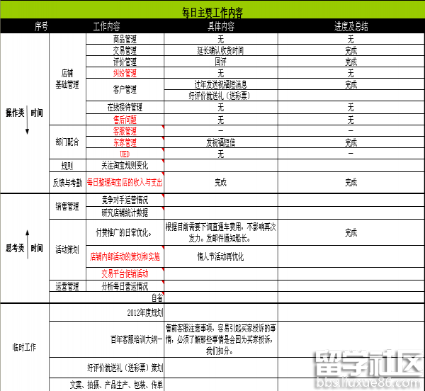 淘宝运营工作计划表