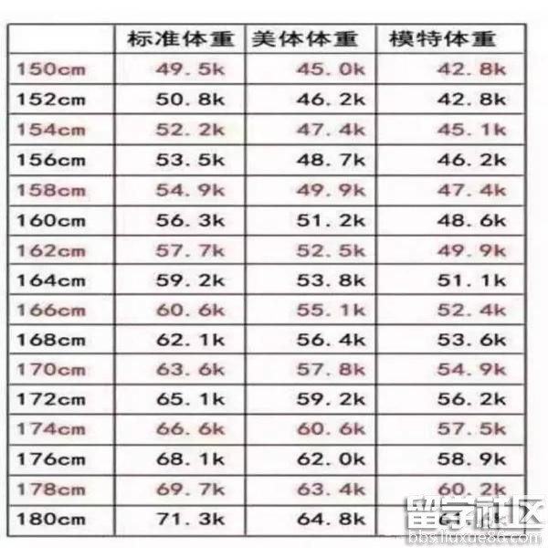 ファッショントレンド 最新158cm 平均体重女性