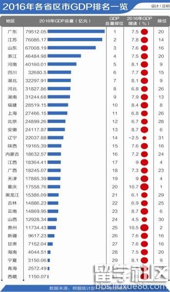 广东各市gdp排名2021年(3)