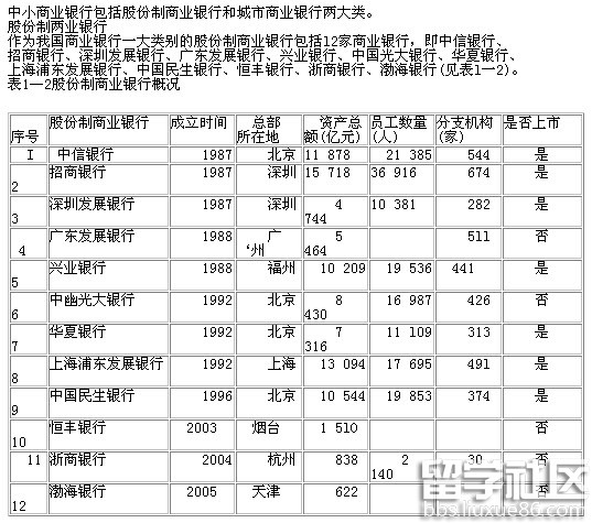 2013银行从业公共基础辅导：中小商业银行