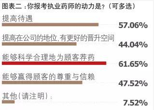 环球网校带您全面了解目前我国执业药师发展现状