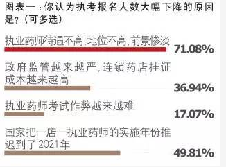 环球网校带您全面了解目前我国执业药师发展现状