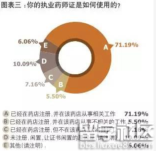 环球网校带您全面了解目前我国执业药师发展现状