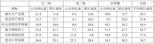 2017公务员行测资料分析每日一练：2.20