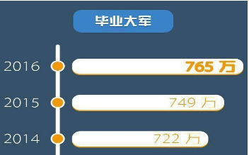 公务员职业入围就业满意度最高的十大岗位