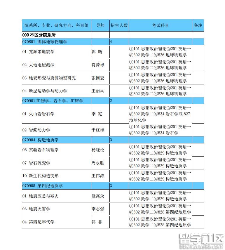 中国地震局地质研究所2017年考研调剂信息