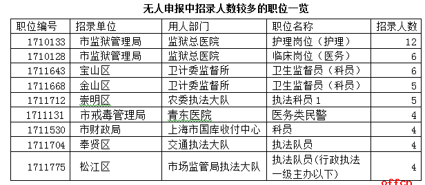 湖北襄阳2018公务员考试政府口职位体检考察