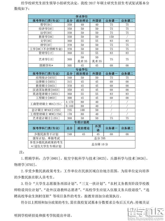 北京理工大学2017考研分数线(学术学位)
