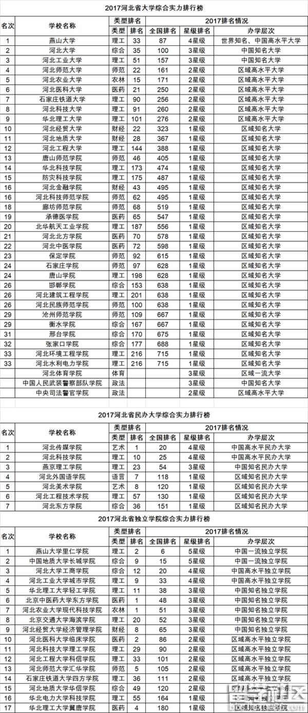 河北邯郸市河北工程大学医学院_河北师大软件工程_河北工程大学学报