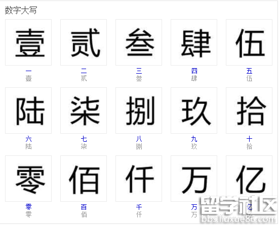 大写数字一到十怎么写