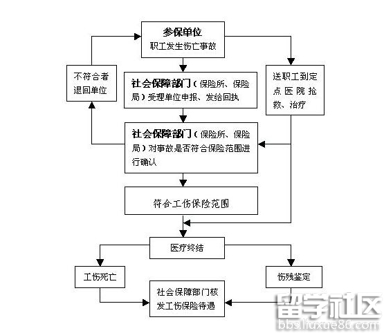 2017年最新工伤认定标准 工伤赔偿标准及赔偿