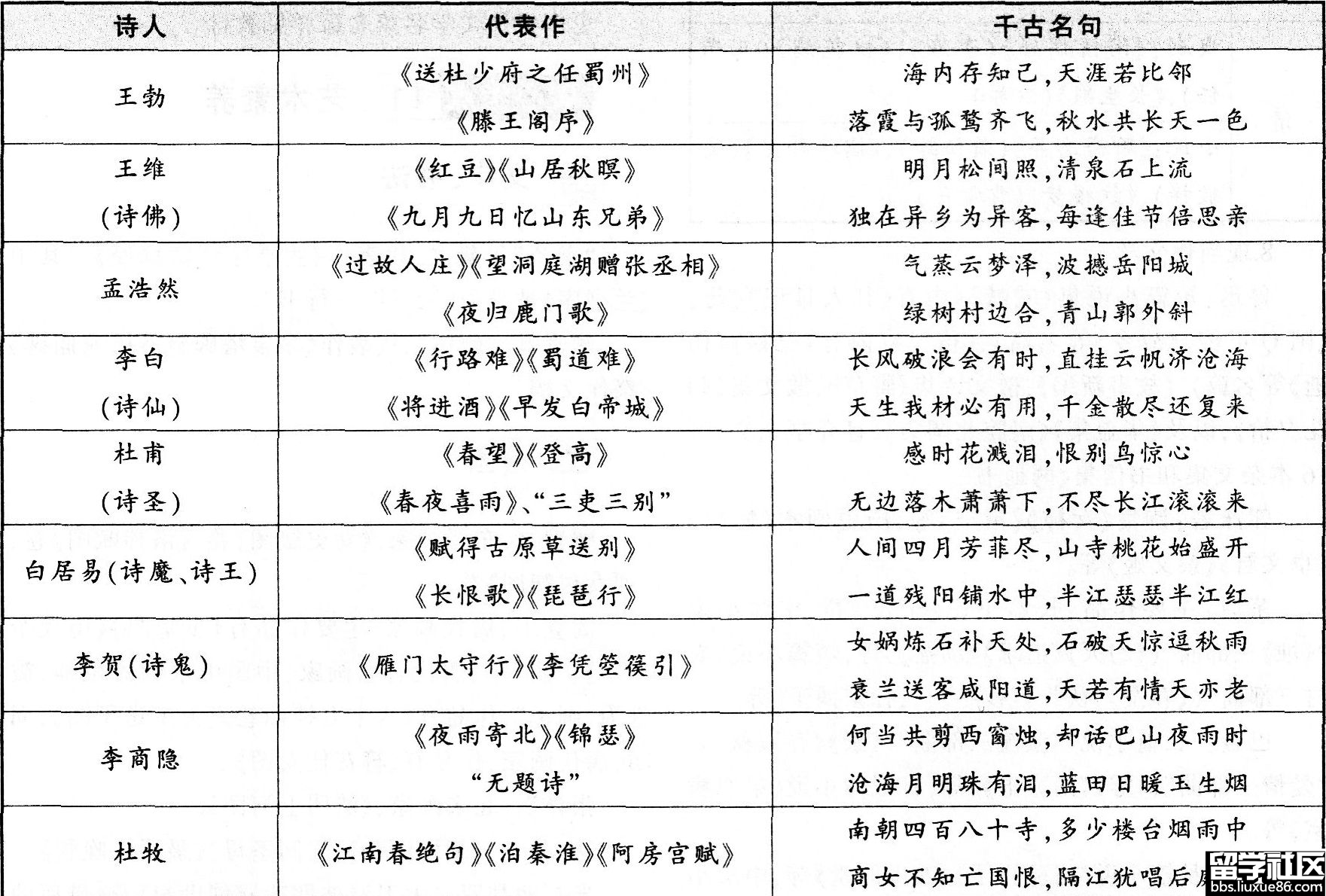 教师资格综合素质复习资料：中国文学名家名篇