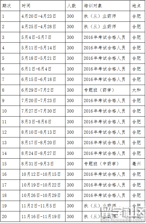 安徽省2017年执业药师、从业药师继续教育培训时间安排通知