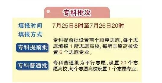 2017北京高考专科志愿填报时间:7月25日至7月26日