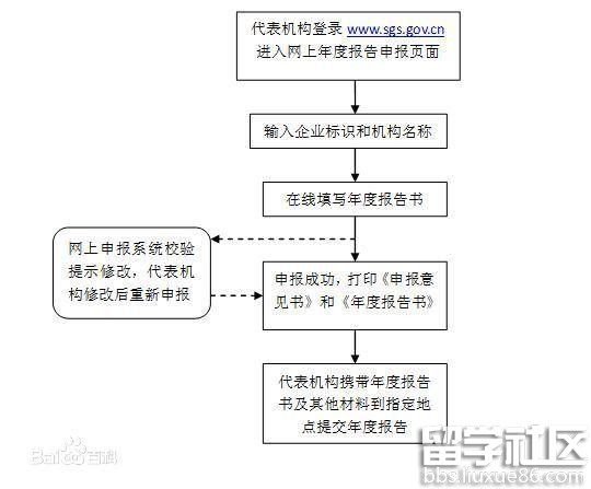 青岛个体工商户营业执照年检,企业营业执照年