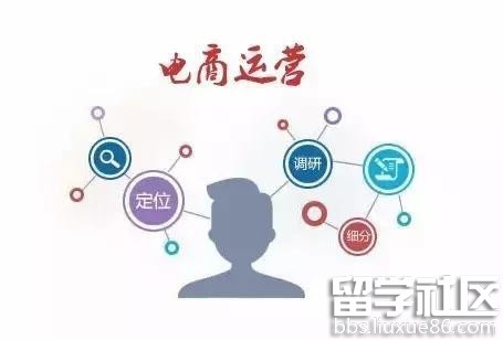 网店运营需要的技能,网店运营的基本流程