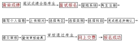 2017上半年海南省中小学教师资格考试面试公告已发布