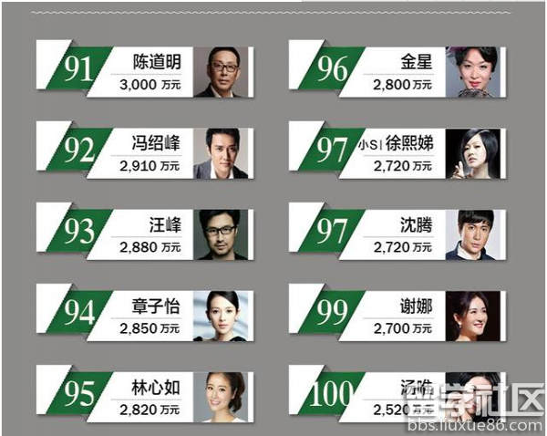 2017中国名人收入排行榜