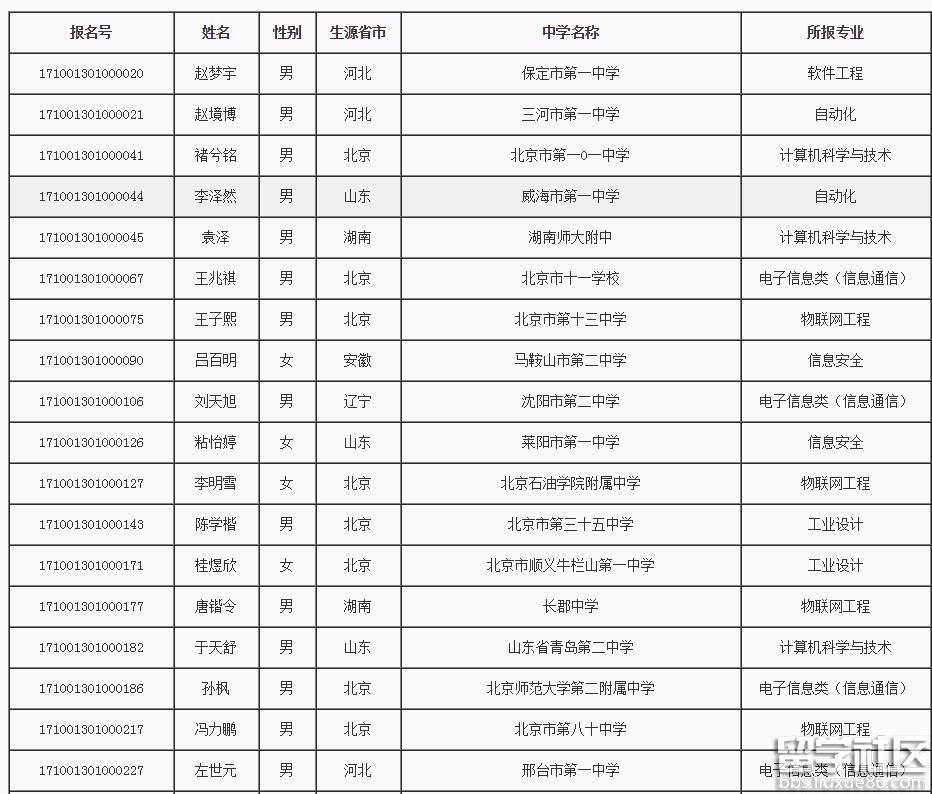 北京邮电大学2017年自主招生初审合格考生名单
