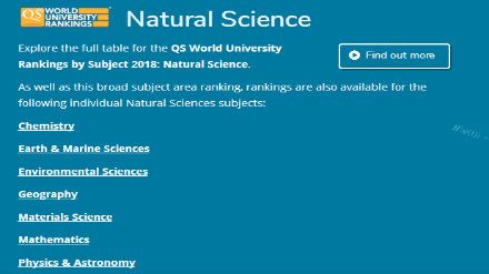 瑞士苏黎世大学自然科学业世界排名