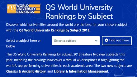 2018QS世界大学学科排名