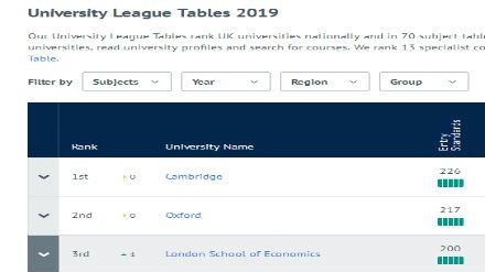 2019CUG英国大学专业排名