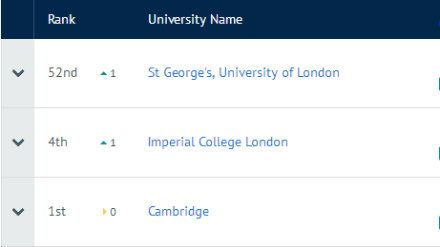 2019英国大学毕业前景排名Top50