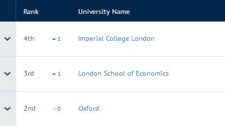 2019英国大学研究质量排名Top50